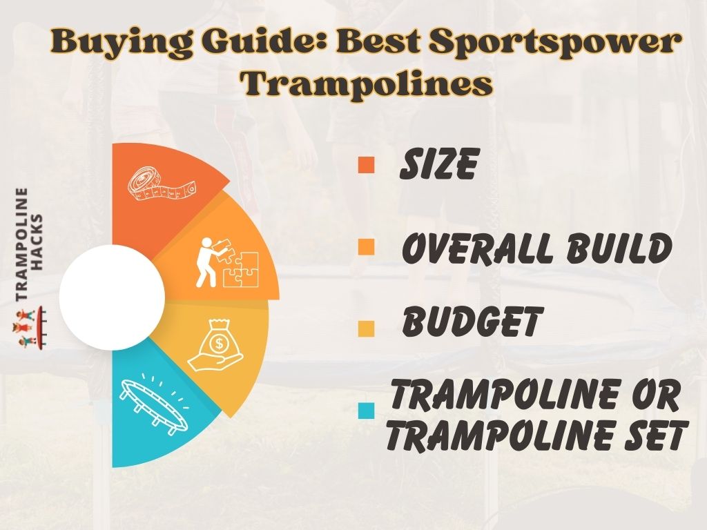 Buying Guide Best Sportspower Trampolines