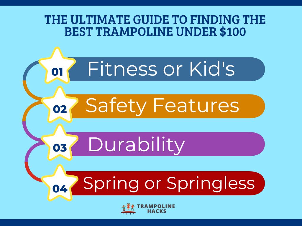 The Ultimate Guide to Finding the Best Trampoline Under $100