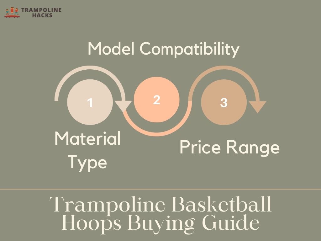 Trampoline Basketball Hoops Buying Guide