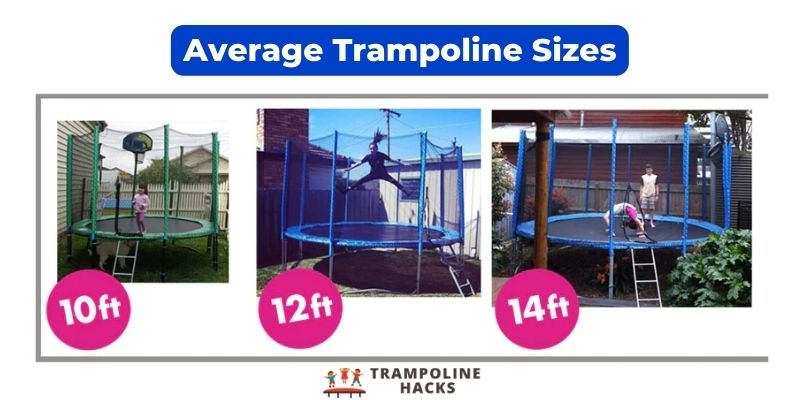 Average Trampoline Sizes