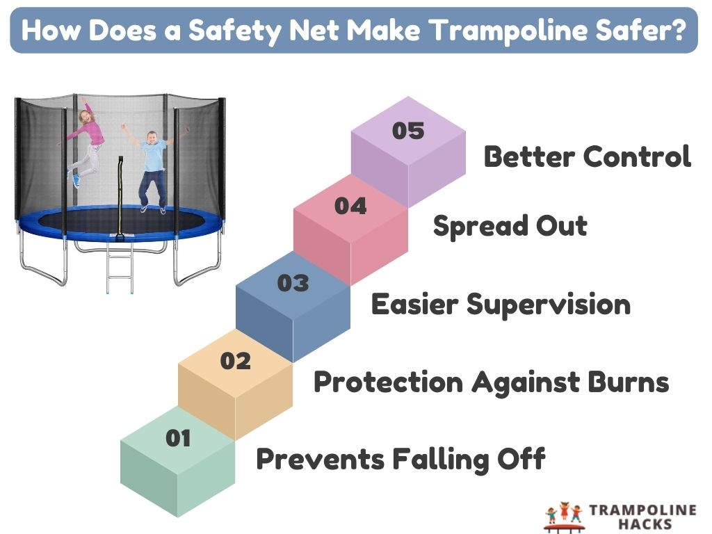 How Does a Safety Net Make Trampoline Safer