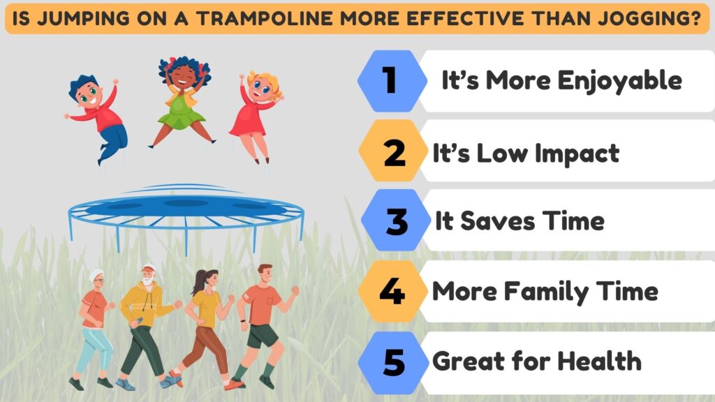 Is Jumping on A Trampoline More Effective Than Jogging