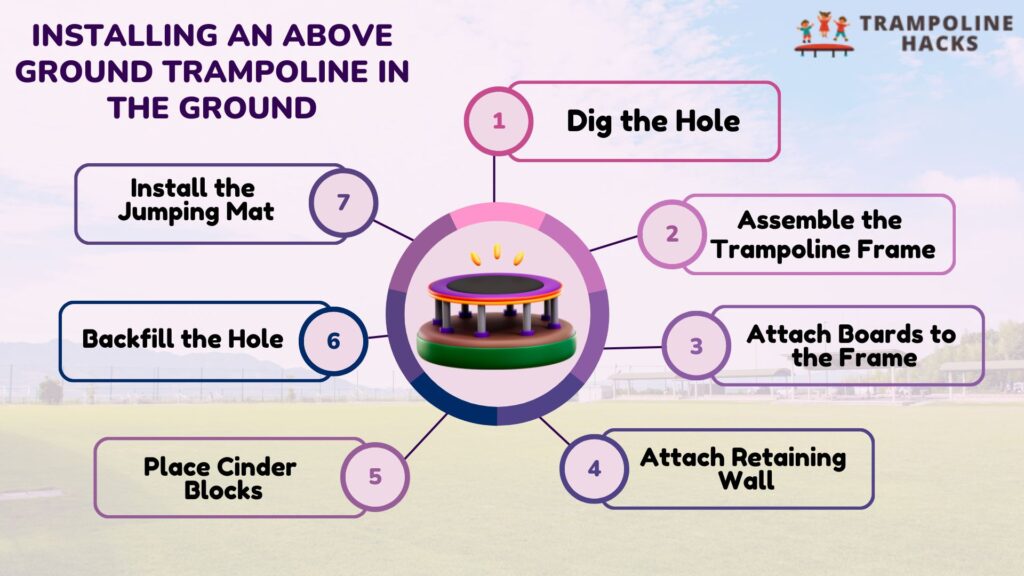 Installing an Above Ground Trampoline in the Ground