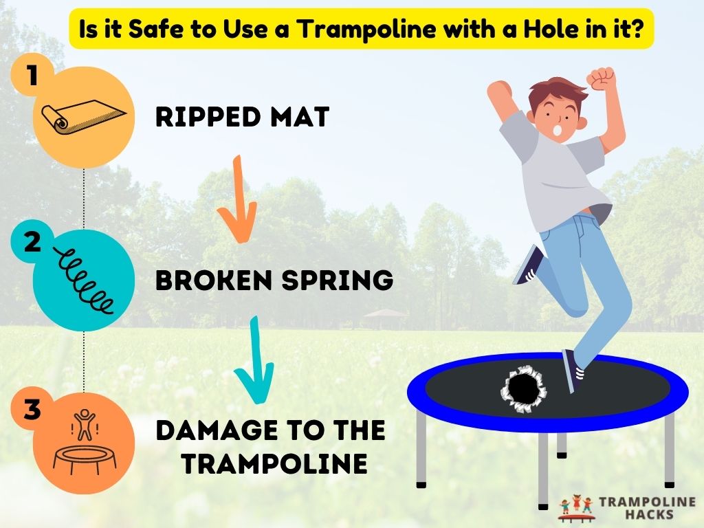 Is it Safe to Use a Trampoline with a Hole in it?