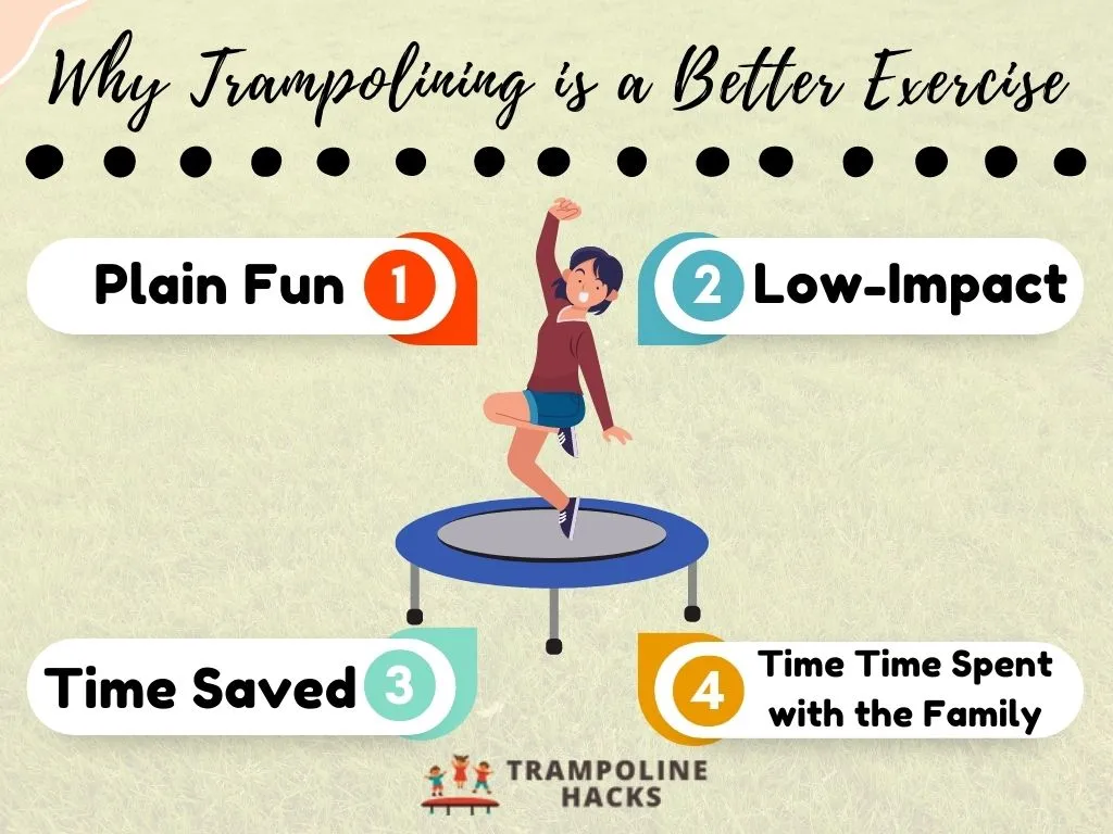 Why Trampolining is a Better Exercise