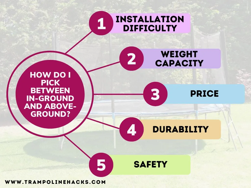 How Do I Pick Between In-ground and Above-Ground