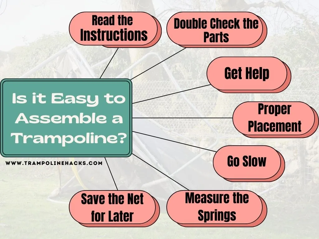 Is it Easy to Assemble a Trampoline