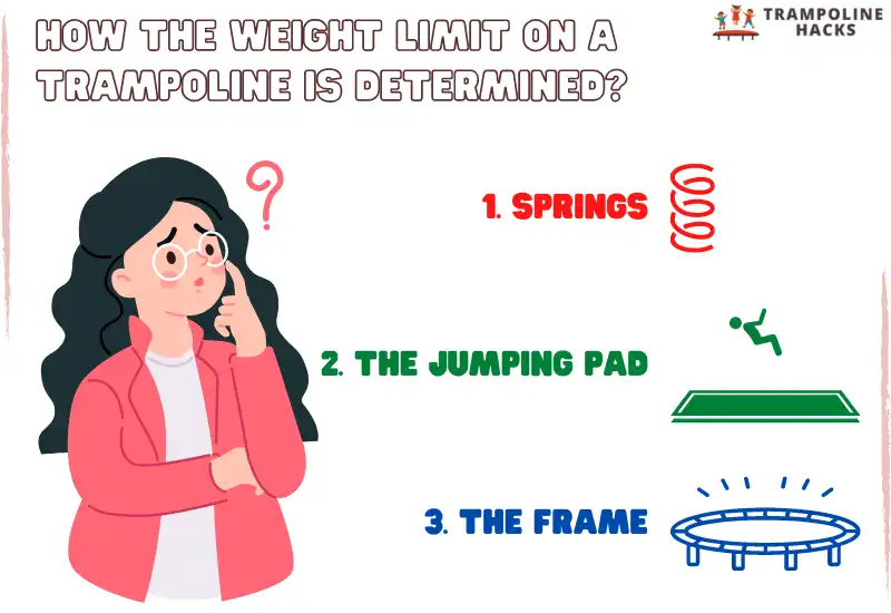 How the Weight Limit on a Trampoline is Determined