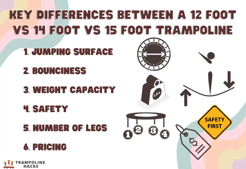 Key Differences Between a 12 Foot Vs 14 Foot Vs 15 Foot Trampoline